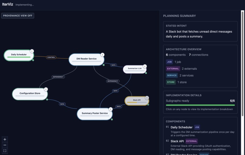 IterViz – screenshot 1