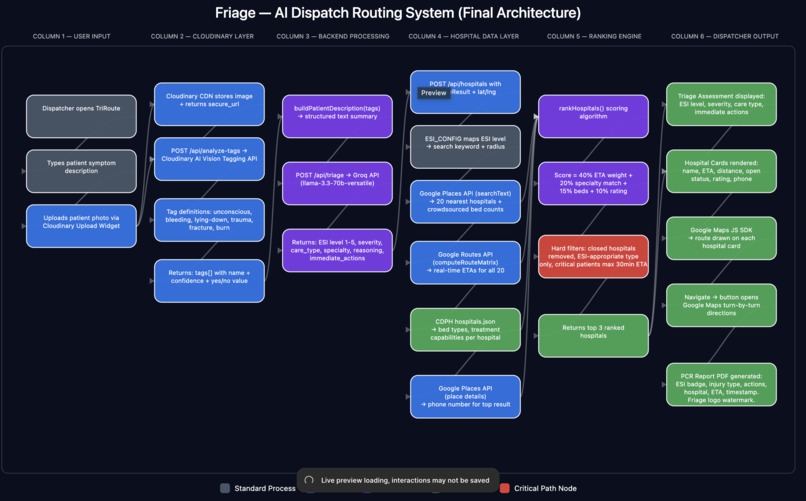 Friage  – screenshot 4