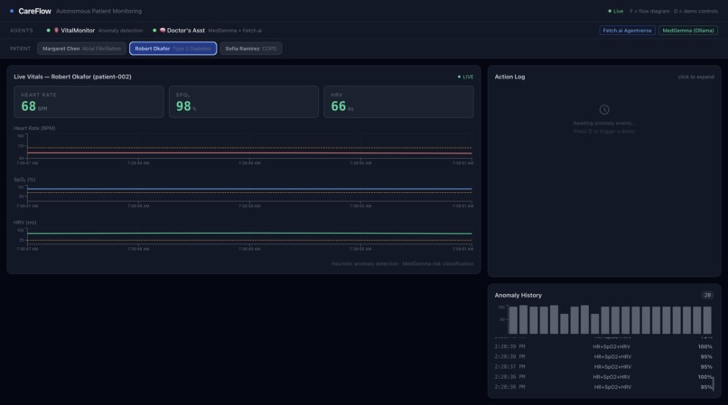 CareFlow – screenshot 1