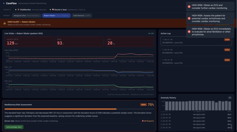 CareFlow – screenshot 2
