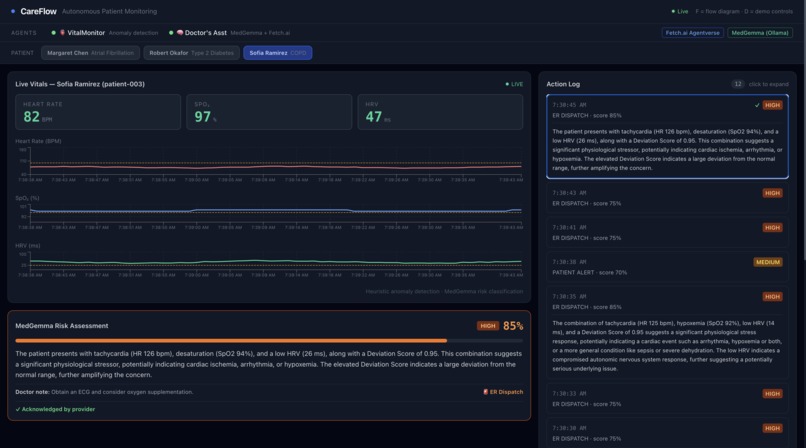 CareFlow – screenshot 3