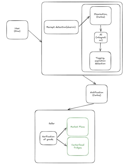 NeighborFridge – screenshot 8