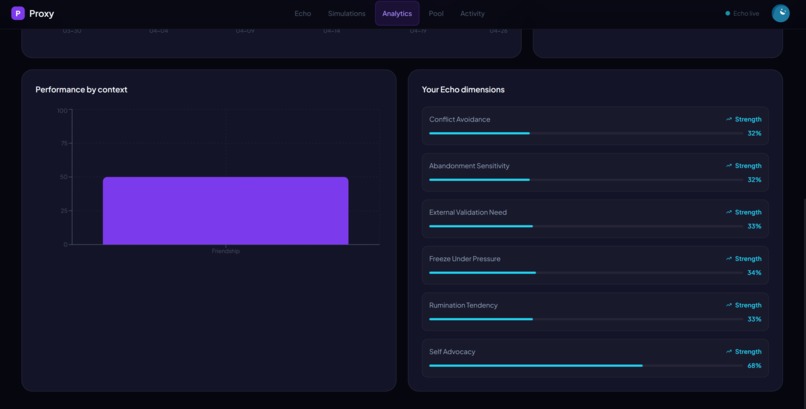 Proxy – screenshot 1