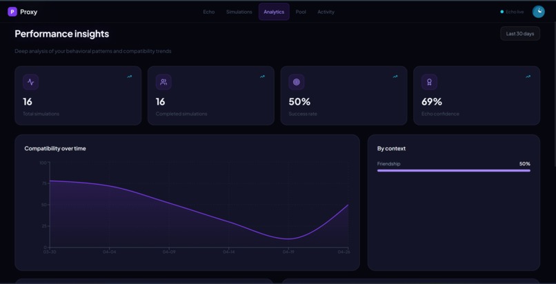 Proxy – screenshot 12