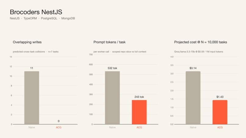 ACG – screenshot 2