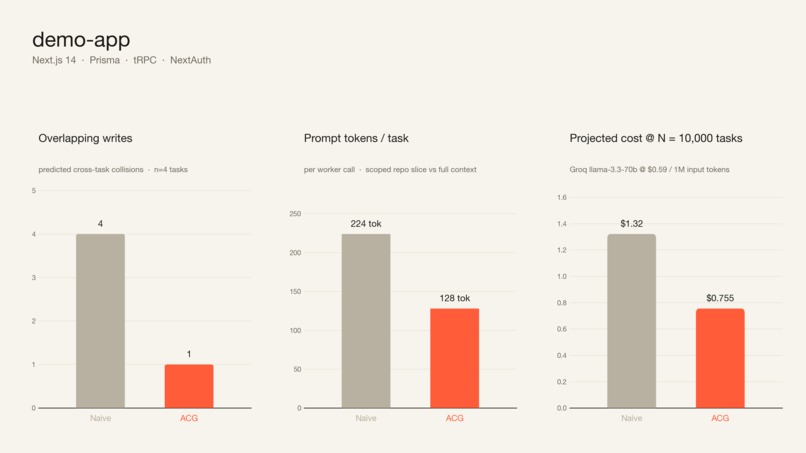 ACG – screenshot 3