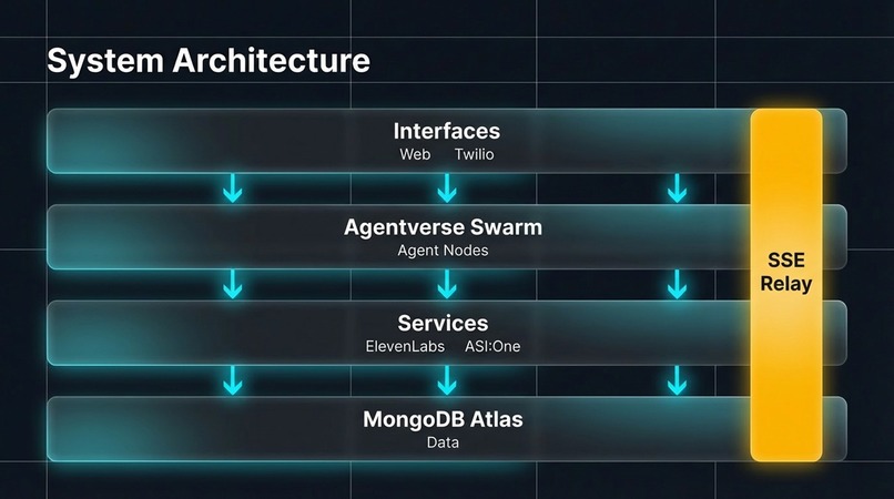 HealthSwarm – screenshot 1