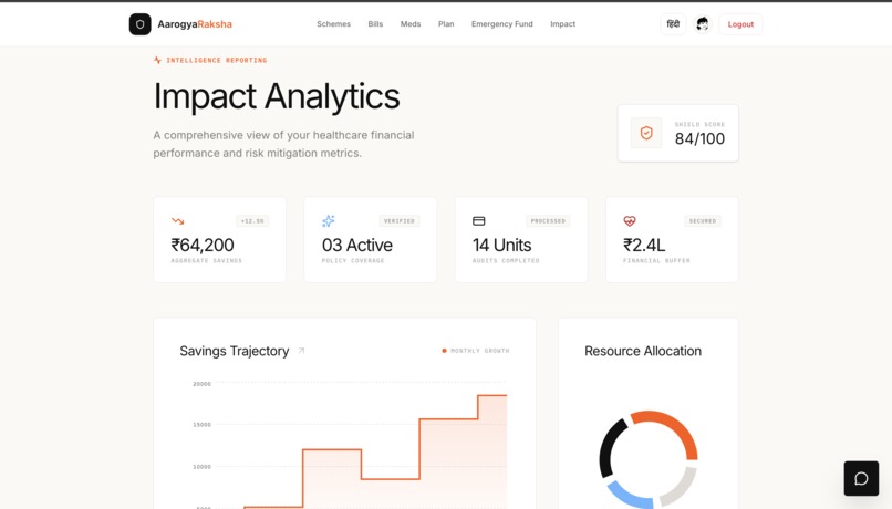 AarogyaRaksha - AI Layer for Healthcare Affordability – screenshot 8