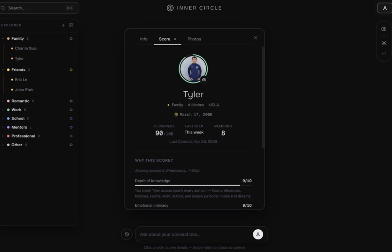 Inner Circle – screenshot 2