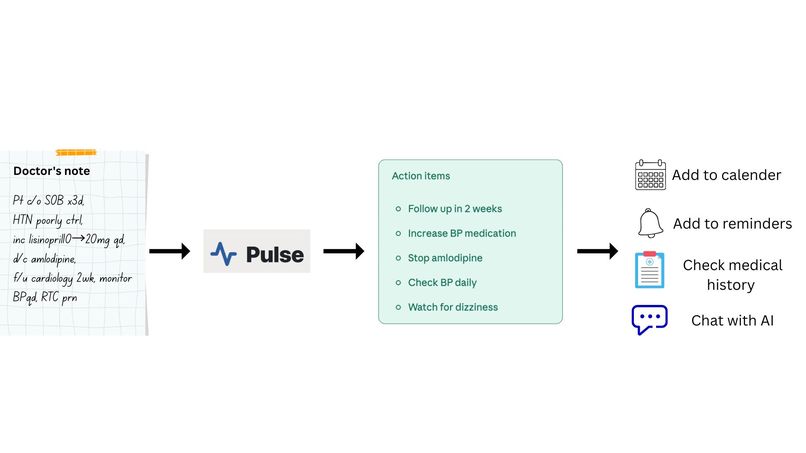 Pulse – screenshot 4
