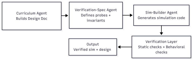 Praxio – screenshot 3