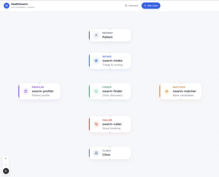 HealthSwarm – screenshot 3