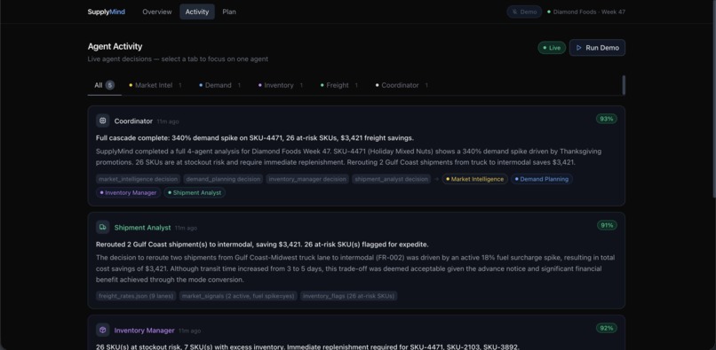 Supply Mind – screenshot 1