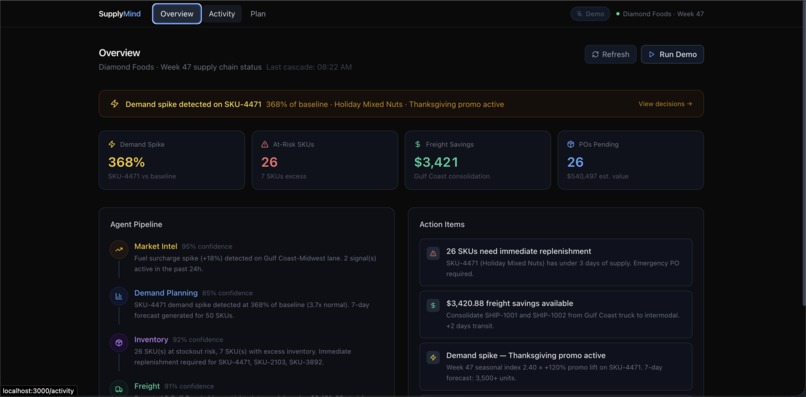 Supply Mind – screenshot 2