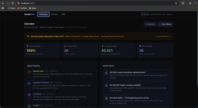 Supply Mind – screenshot 3