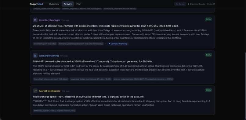 Supply Mind – screenshot 4