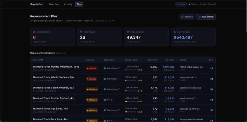 Supply Mind – screenshot 5
