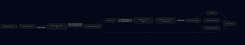 Edith – screenshot 3