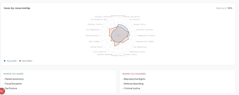 PoliDex – screenshot 8