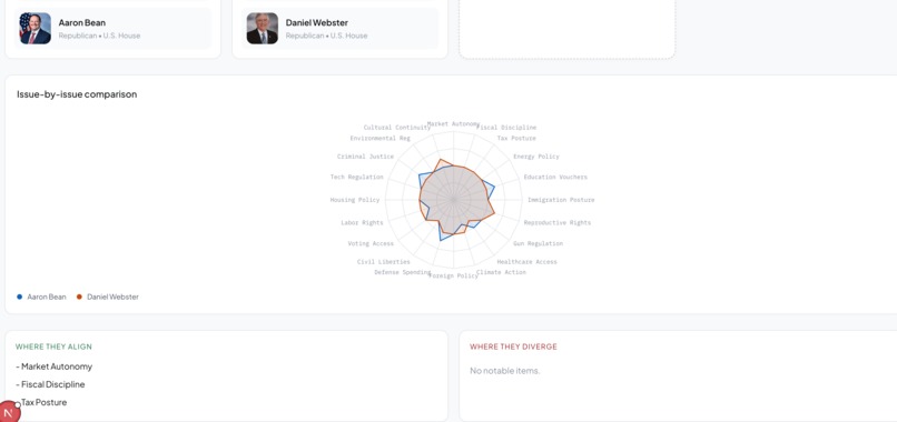 PoliDex – screenshot 9