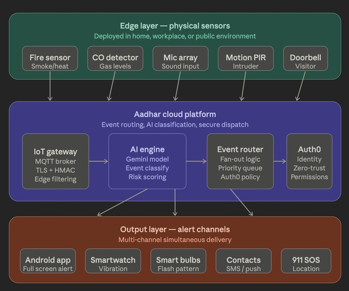 Aadhar – screenshot 5