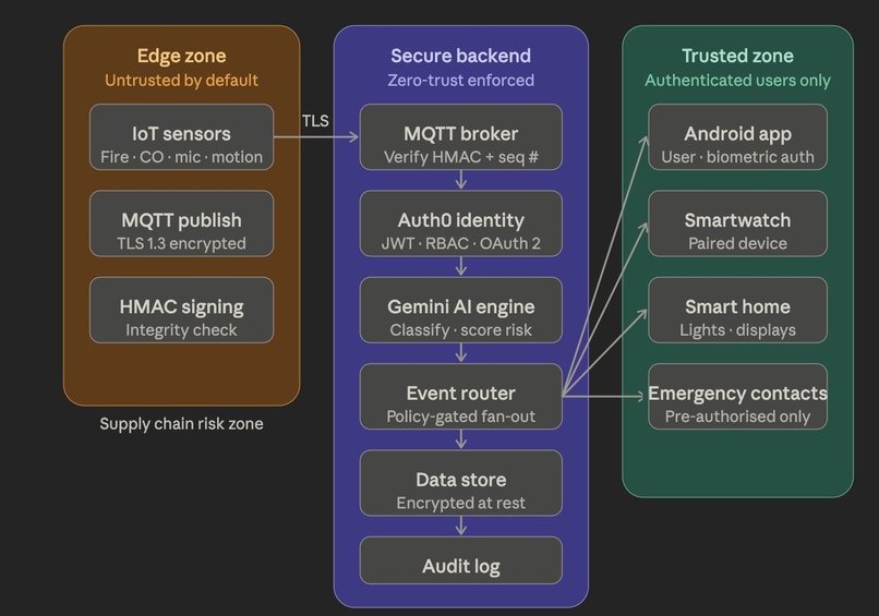 Aadhar – screenshot 6