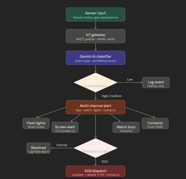 Aadhar – screenshot 7