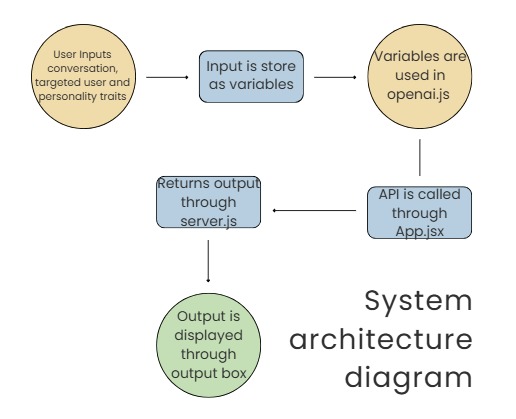 Perspecta – screenshot 1