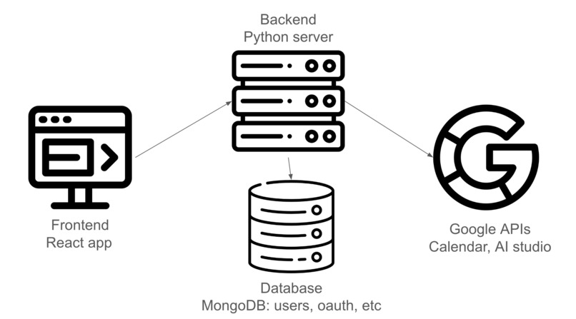 Flowstate Calendar – screenshot 6