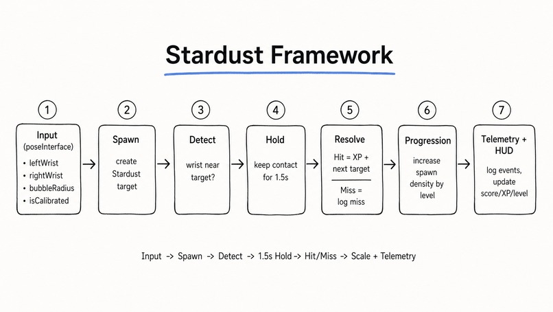 S-tardus-T – screenshot 7