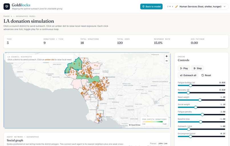Goldilocks – screenshot 3