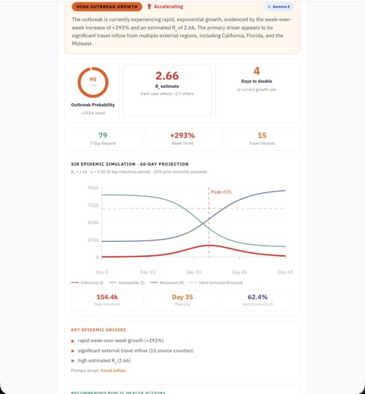 CommunityPulse – screenshot 2