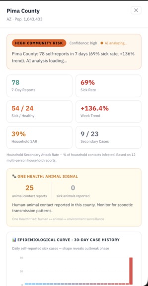 CommunityPulse – screenshot 3