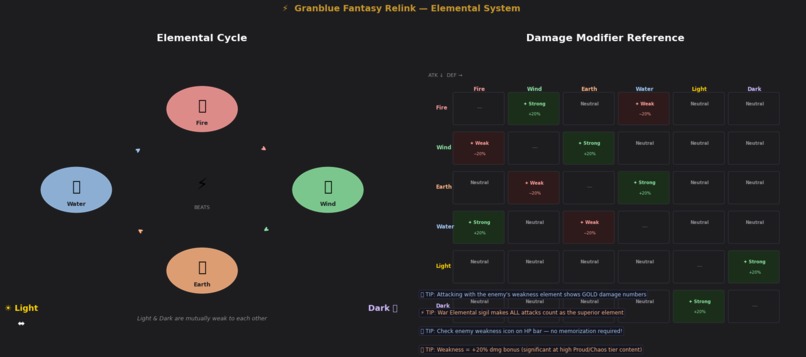 Granblue Fantasy Relink Ultimate Guide powered by ZerveCloud – screenshot 14