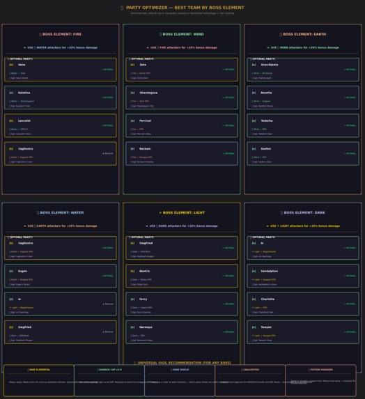 Granblue Fantasy Relink Ultimate Guide powered by ZerveCloud – screenshot 16