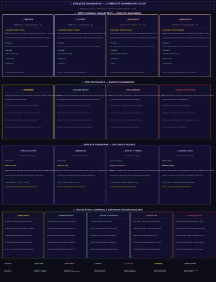 Granblue Fantasy Relink Ultimate Guide powered by ZerveCloud – screenshot 24