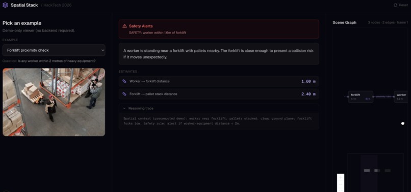 SpatialStack – screenshot 2