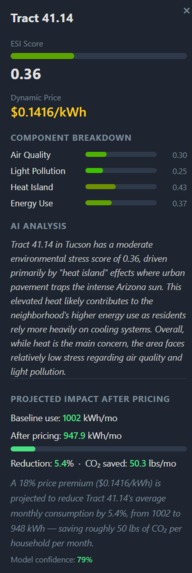 Eco Stress Index – screenshot 1