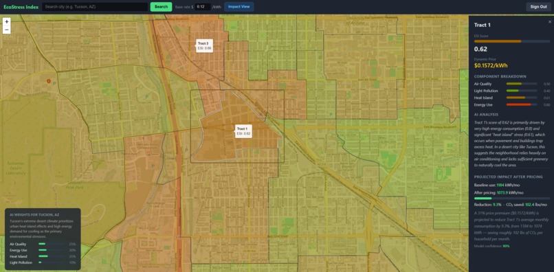 Eco Stress Index – screenshot 4