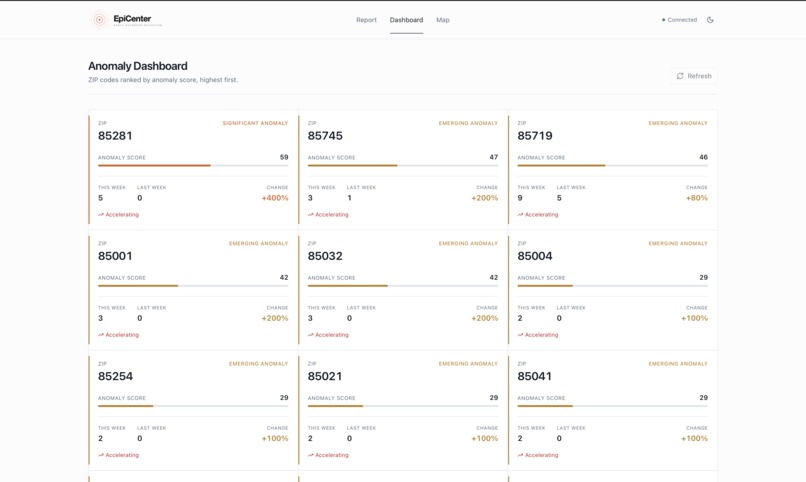 EpiCenter - An Influenza Anomaly Tracker – screenshot 2