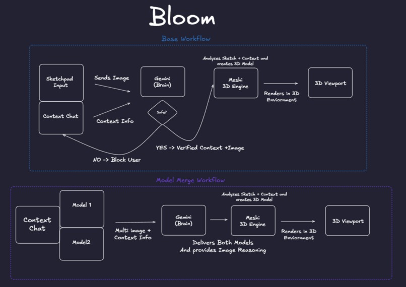 Bloom – screenshot 3