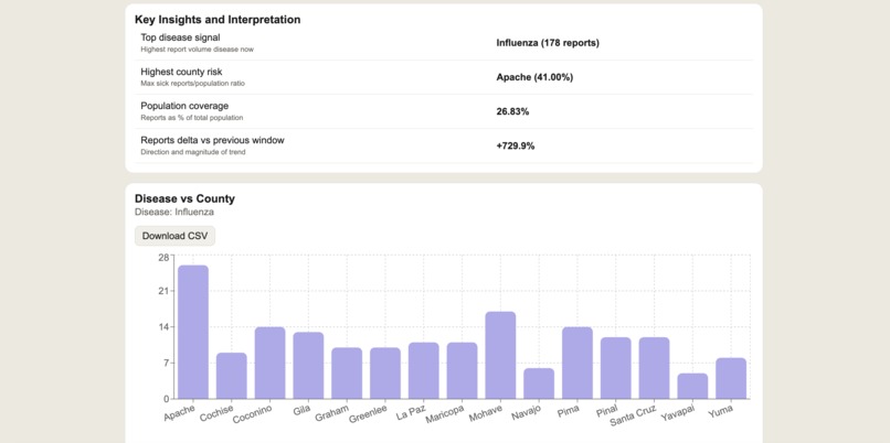 Arizona One Health – screenshot 4
