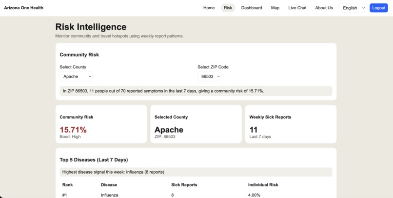 Arizona One Health – screenshot 6