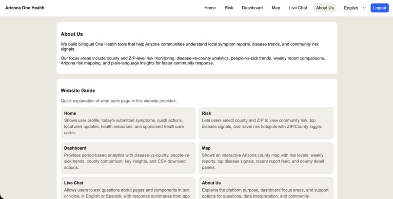 Arizona One Health – screenshot 7