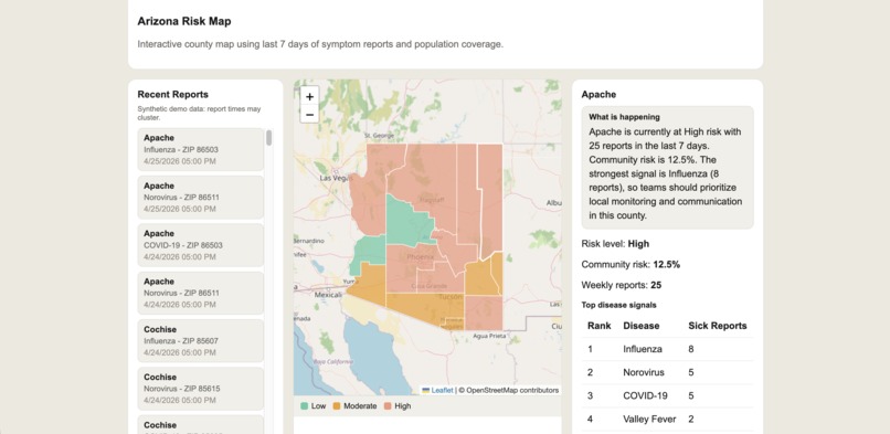 Arizona One Health – screenshot 3