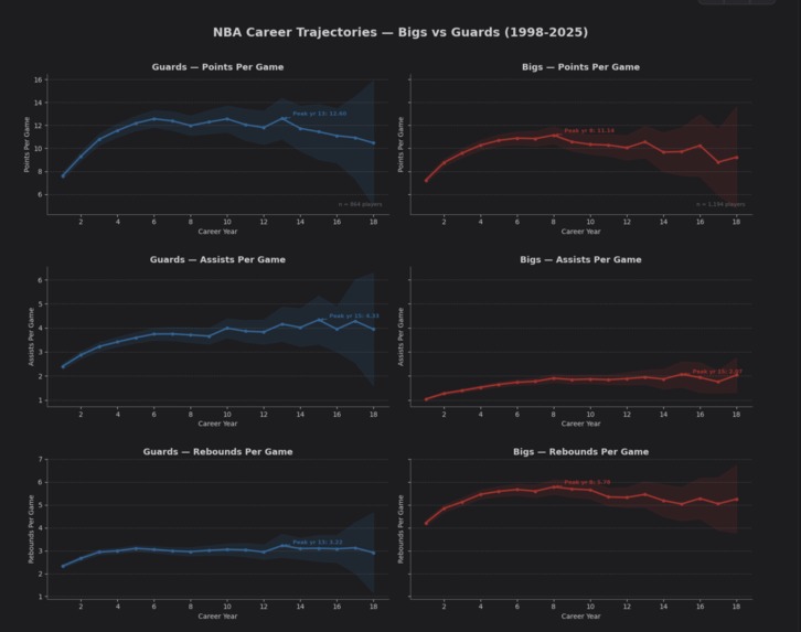 NBA Player Potential Predictions – screenshot 2
