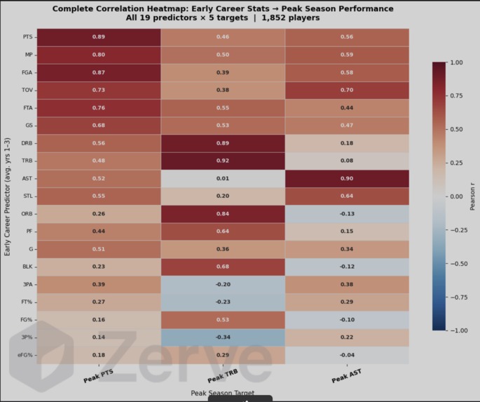 NBA Player Potential Predictions – screenshot 3