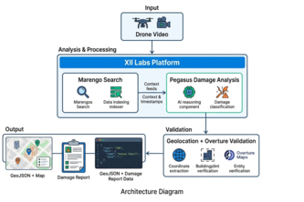 Resource Distribution 