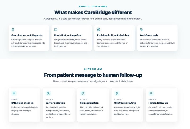 CareBridge AI – screenshot 1