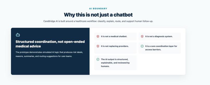 CareBridge AI – screenshot 2